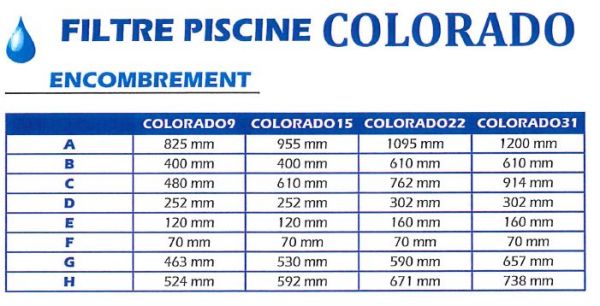 encombrement filtre Colorado encombrement filtre Colorado