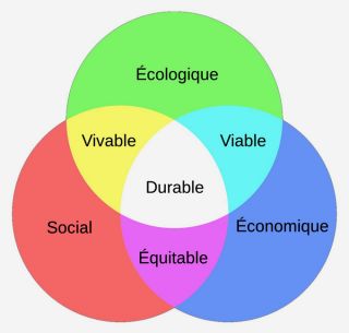 developpement-durable